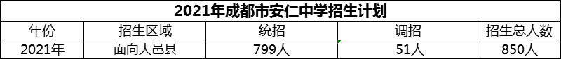 2024年成都市安仁中學(xué)招生人數(shù)是多少？