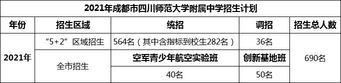 2024年成都市四川師范大學(xué)附屬中學(xué)招生人數(shù)是多少？