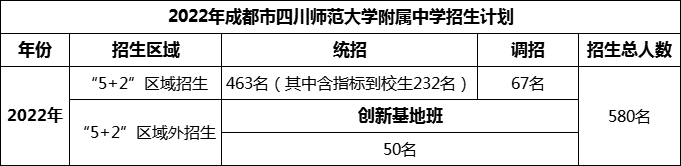 2024年成都市四川師范大學(xué)附屬中學(xué)招生人數(shù)是多少？