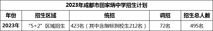 2024年成都市田家炳中學(xué)招生人數(shù)是多少？