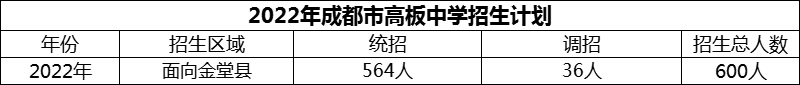 2024年成都市高板中學(xué)招生計(jì)劃是多少？