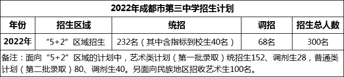 2024年成都市第三中學(xué)招生人數(shù)是多少？