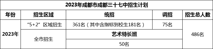 2024年成都市成都三十七中招生人數(shù)是多少？