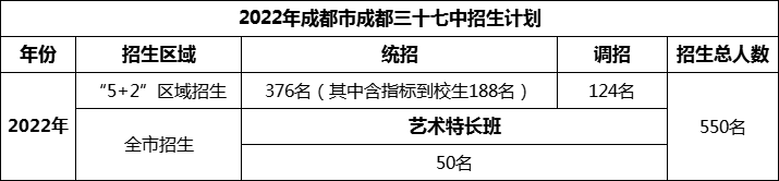 2024年成都市成都三十七中招生人數(shù)是多少？