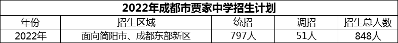 2024年成都市賈家中學招生計劃是多少？