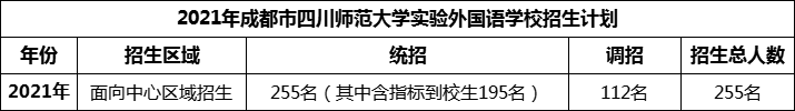 2024年成都市四川師范大學實驗外國語學校招生計劃是多少？