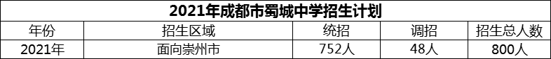 2024年成都市蜀城中學(xué)招生人數(shù)是多少？