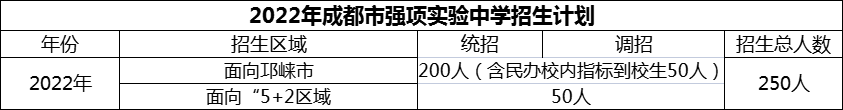 2024年成都市強項實驗中學招生計劃是多少？