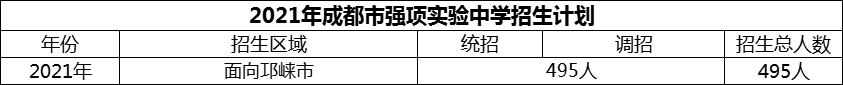 2024年成都市強項實驗中學招生計劃是多少？