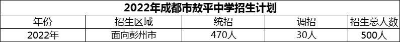 2024年成都市敖平中學(xué)招生人數(shù)是多少？