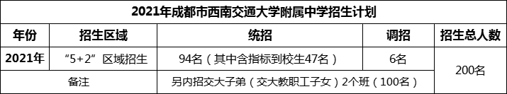 2024年成都市西南交通大學(xué)附屬中學(xué)招生人數(shù)是多少？