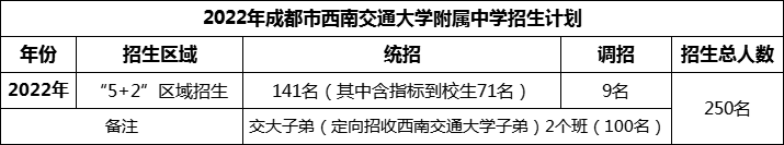 2024年成都市西南交通大學(xué)附屬中學(xué)招生人數(shù)是多少？