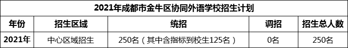 2024年成都市金牛區(qū)協(xié)同外語(yǔ)學(xué)校招生計(jì)劃是多少？