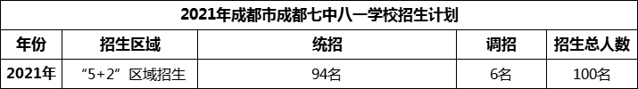 2024年成都市成都七中八一學(xué)校招生人數(shù)是多少？