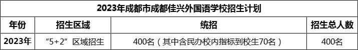 2024年成都市成都佳興外國語學(xué)校招生計劃是多少？