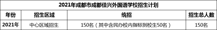 2024年成都市成都佳興外國語學(xué)校招生計劃是多少？