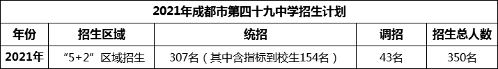 2024年成都市第四十九中學(xué)招生計劃是多少？