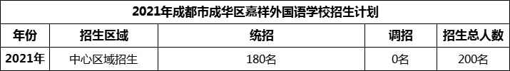 2024年成都市成華區(qū)嘉祥外國(guó)語學(xué)校招生人數(shù)是多少？