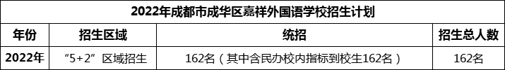 2024年成都市成華區(qū)嘉祥外國(guó)語學(xué)校招生人數(shù)是多少？