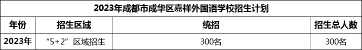 2024年成都市成華區(qū)嘉祥外國(guó)語學(xué)校招生人數(shù)是多少？