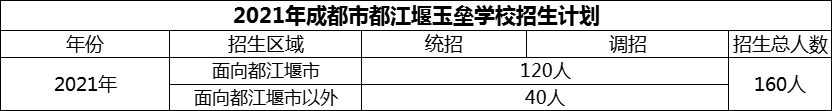 2024年成都市都江堰玉壘學(xué)校招生人數(shù)是多少？