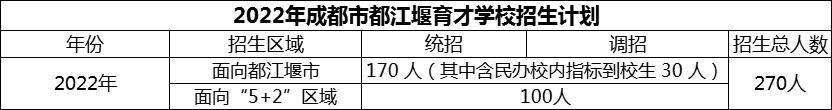 2024年成都市育才學校招生人數(shù)是多少？