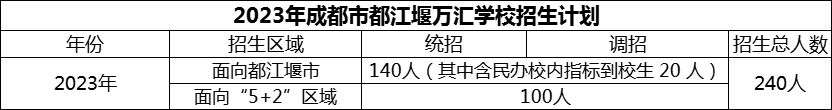 2024年成都市都江堰萬匯學校招生人數(shù)是多少？