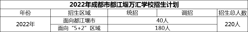 2024年成都市都江堰萬匯學校招生人數(shù)是多少？