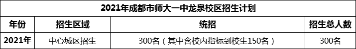 2024年成都市師大一中龍泉校區(qū)招生人數(shù)是多少？