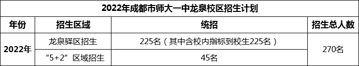 2024年成都市師大一中龍泉校區(qū)招生人數(shù)是多少？