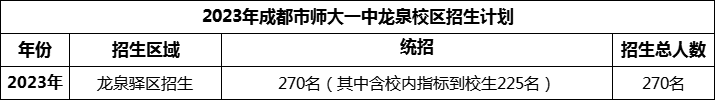 2024年成都市師大一中龍泉校區(qū)招生人數(shù)是多少？