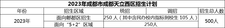 2024年成都市成都天立西區(qū)招生計(jì)劃是多少？