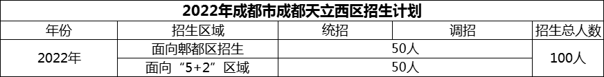 2024年成都市成都天立西區(qū)招生計(jì)劃是多少？