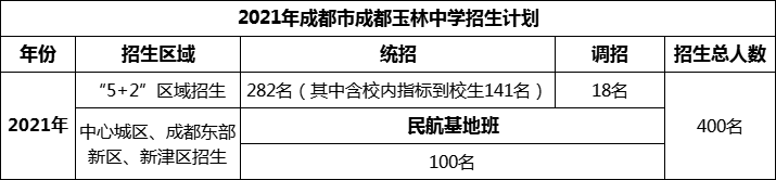 2024年成都市成都玉林中學(xué)招生計劃是多少？