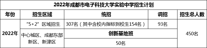 2024年成都市電子科技大學實驗中學招生人數(shù)是多少？