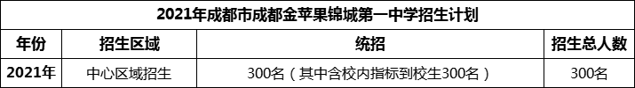 2024年成都市成都教科院附屬學(xué)校招生人數(shù)是多少？