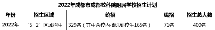 2024年成都市成都教科院附屬學(xué)校招生人數(shù)是多少？