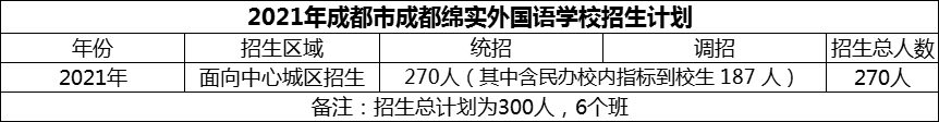 2024年成都市成都綿實外國語學校招生計劃是多少？