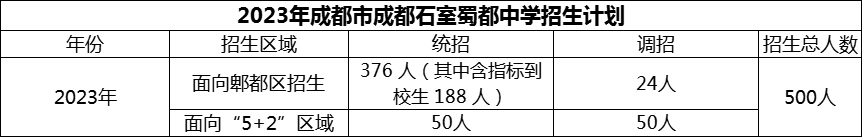 2024年成都市成都石室蜀都中學招生人數(shù)是多少？