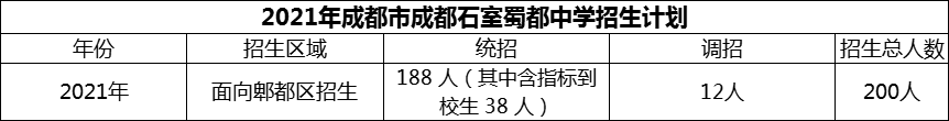 2024年成都市成都石室蜀都中學招生人數(shù)是多少？