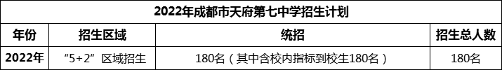 2024年成都市天府第七中學(xué)招生人數(shù)是多少？