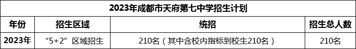 2024年成都市天府第七中學(xué)招生人數(shù)是多少？