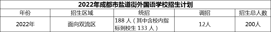 2024年成都市鹽道街外國語學(xué)校招生人數(shù)是多少？