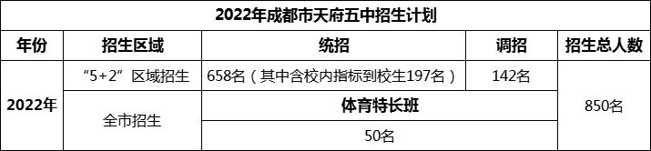 2024年成都市天府五中招生人數(shù)是多少？