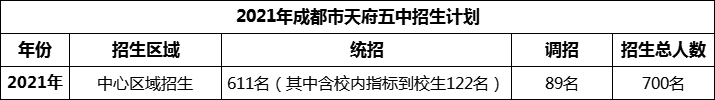 2024年成都市天府五中招生人數(shù)是多少？