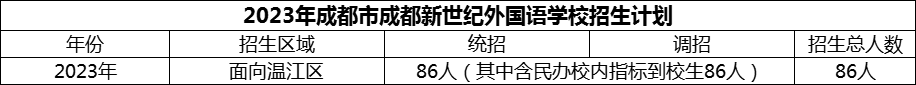 2024年成都市成都新世紀(jì)外國語學(xué)校招生計(jì)劃是多少？