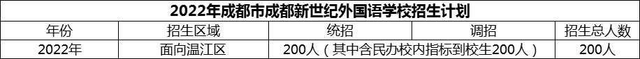 2024年成都市成都新世紀(jì)外國語學(xué)校招生計(jì)劃是多少？