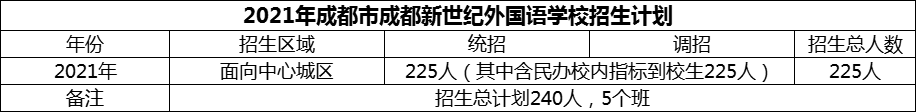 2024年成都市成都新世紀(jì)外國語學(xué)校招生計(jì)劃是多少？