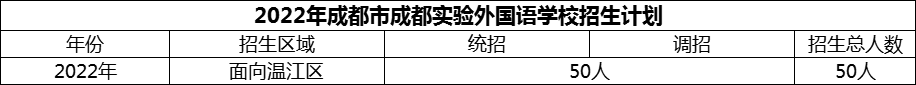 2024年成都市成都實驗外國語學(xué)校招生人數(shù)是多少？