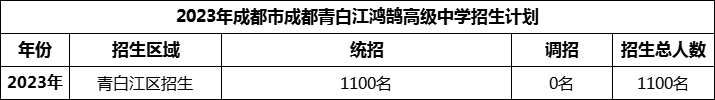 2024年成都市青白江鴻鵠高級中學(xué)招生人數(shù)是多少？